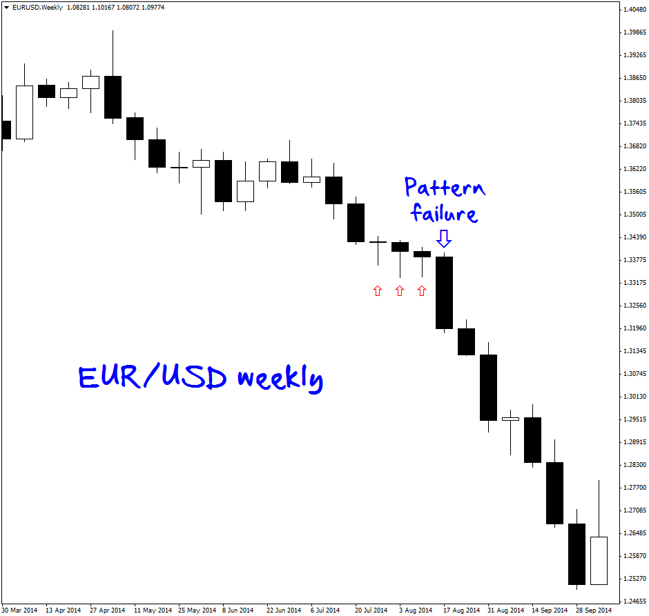EURUSD Haftalık Ornek 2 - 30 Temmuz 2015 EURUSD Haftalık Ornek 2 - 30 Temmuz 2015